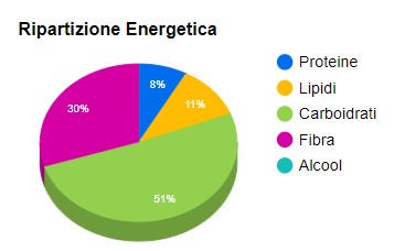 Frutti di bosco: un aiuto nel periodo mestruale e in menopausa