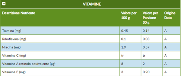 Valori nutrizionali, proprietà e benefici quotidiani delle noci.png