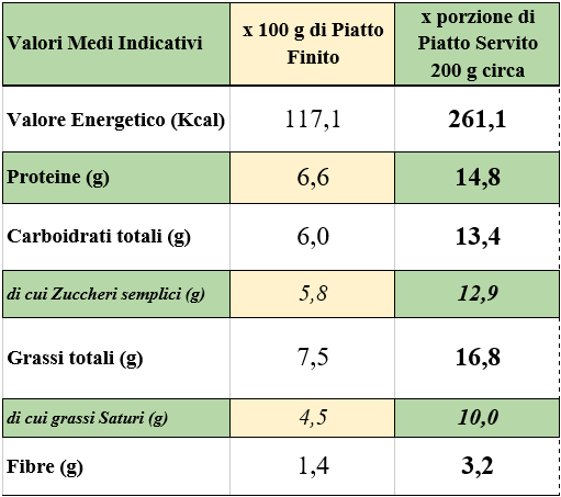 valori-nutrizionali-cheesecake-proteica.png