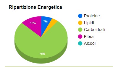 Frutti di bosco: un aiuto nel periodo mestruale e in menopausa