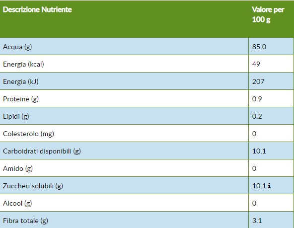 Frutti di bosco: un aiuto nel periodo mestruale e in menopausa