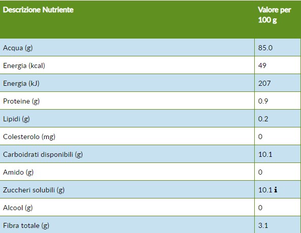 Frutti di bosco: un aiuto nel periodo mestruale e in menopausa