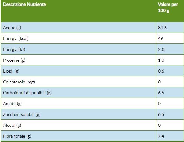 Frutti di Bosco: Quali Sono e Proprietà Nutrizionali