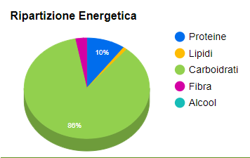 Cocomero: proprietà, benefici e ricette