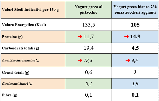 valori-nutrizionali-dello-yogurt-bianco.png