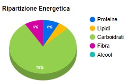 arancia calorie e valori nutrizionali