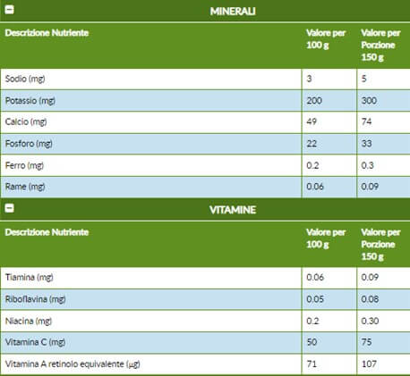 vitamine e minerali arancia