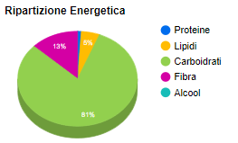 1-pera-carboidrati.png