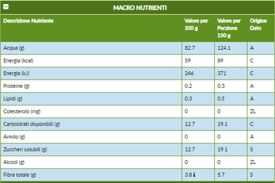 2-pera-calorie-e-valori-nutrizionali.png