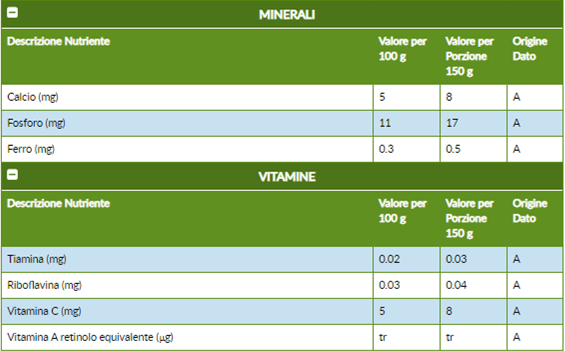 3-pera-vitamine.png