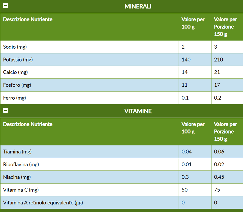 Vitamine limone