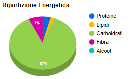 1-Susina-ripartizione-energetica.png