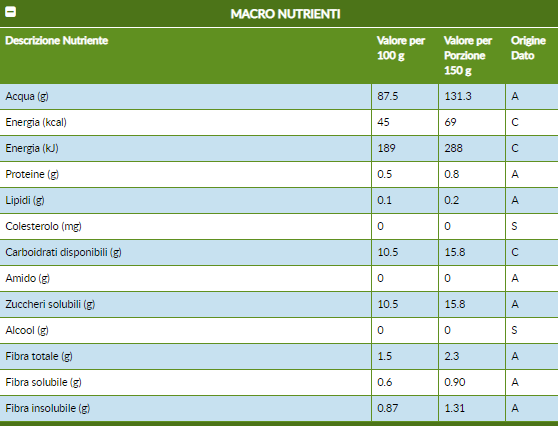 2-Susina-Valori-Nutrizionali.png