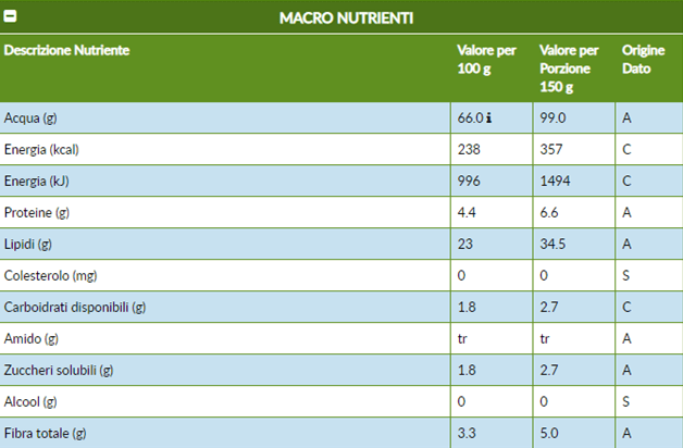 2-Macro-Nutrienti.png