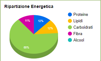 1-Ripartizione-Energetica.png