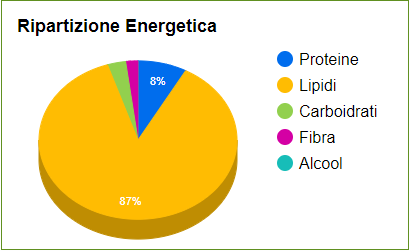 Valori nutrizionali, proprietà e benefici quotidiani delle noci.png