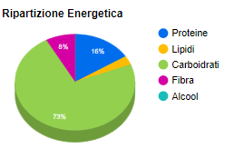 1-Ripartizione-Enegetica-Pesca-noce-nettarina.png