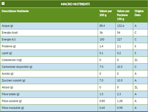 2-Proprieta-nutritive-pesca-noce-nettarina.png