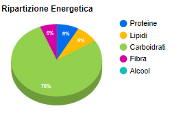 melone invernale calorie.png