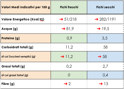 calorie-fichi-freschi-e-secchi.png