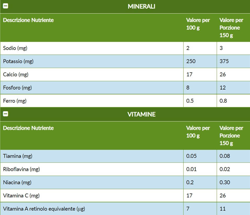 ananas vitamine e sali minerali