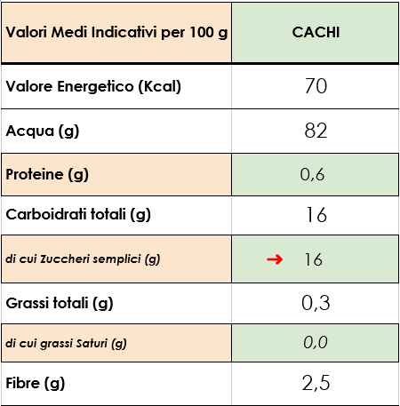 cachi valori nutrizionali